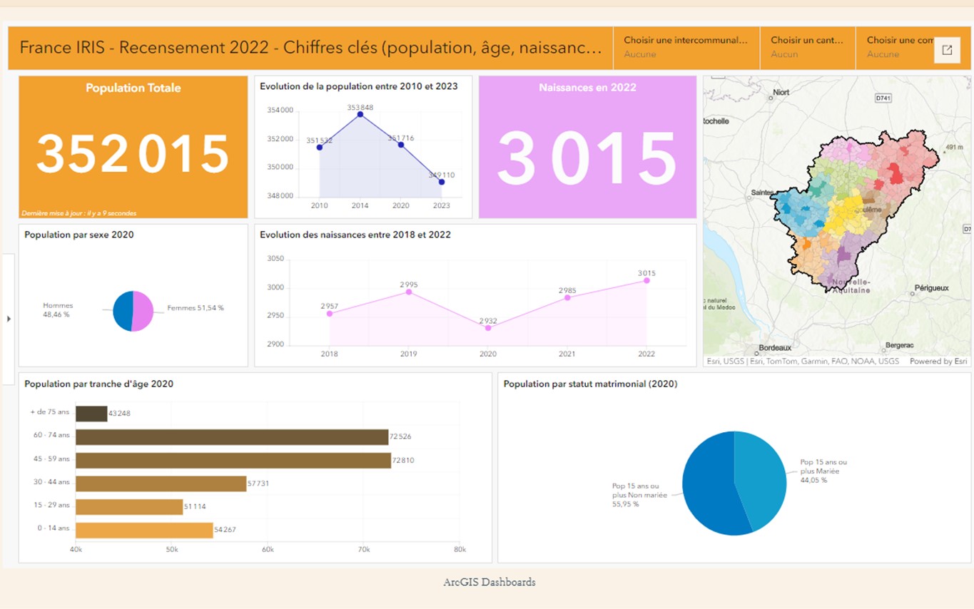 Image GéoIoT : Convergence SIG – ioT 